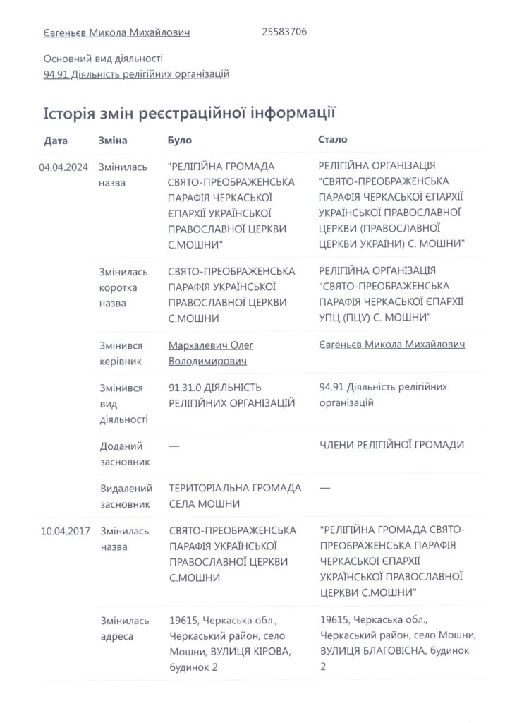 Історія-змін-реєстраційної-інформації.jpg (84 KB)